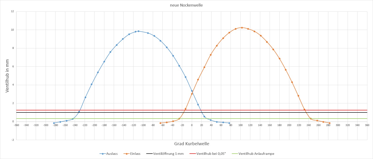 neue Nockenwelle.jpg