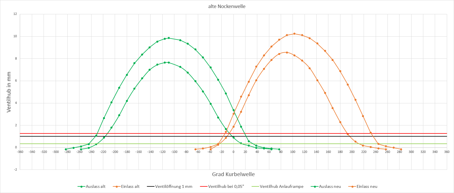 Vergleich Nockenwellen.png